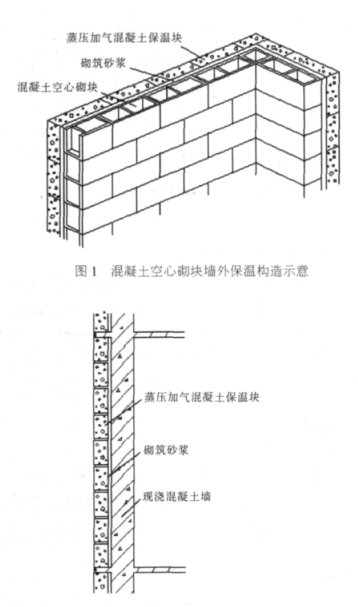 闽清蒸压加气混凝土砌块复合保温外墙性能与构造
